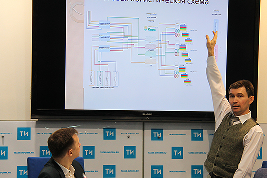 Детально схему работы «Туган як» разложил Ренат Мамаев. «За пределы Казани сеть пока не выходит», — подчеркнул он